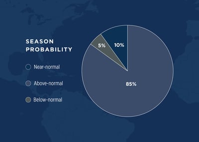 atlantic hurricane season probability chart 2024