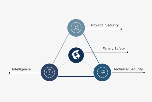 DIAGRAM-1