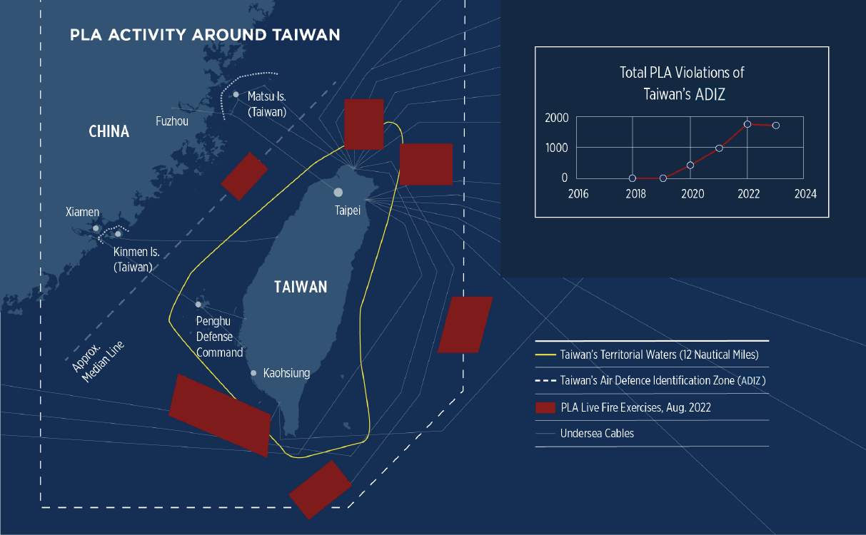 Will China Blockade Taiwan? Intel Analysts Examine 4 Scenarios