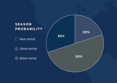 central pacific hurricane season probability chart 2024