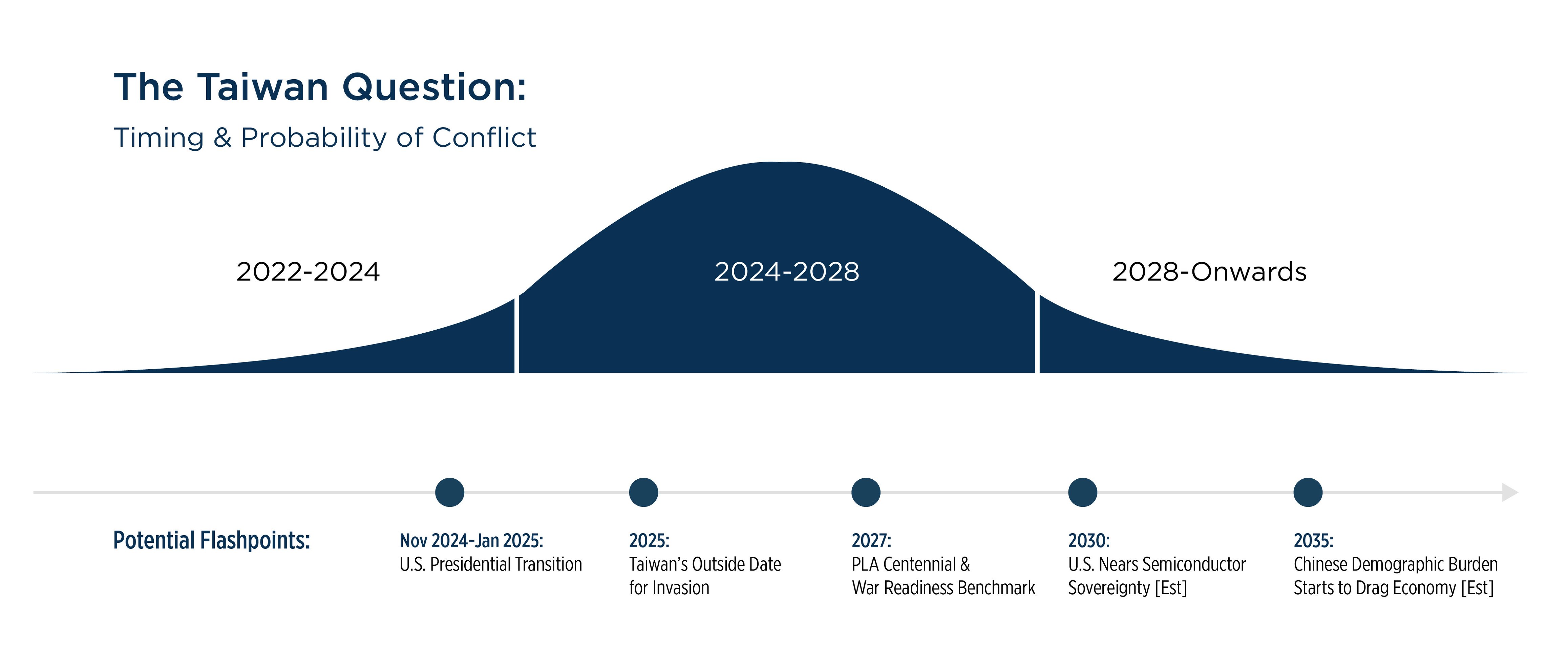 Taiwan Conflict Diagram-1