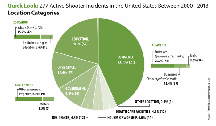 active shooter incidents in the united states fbi estimate