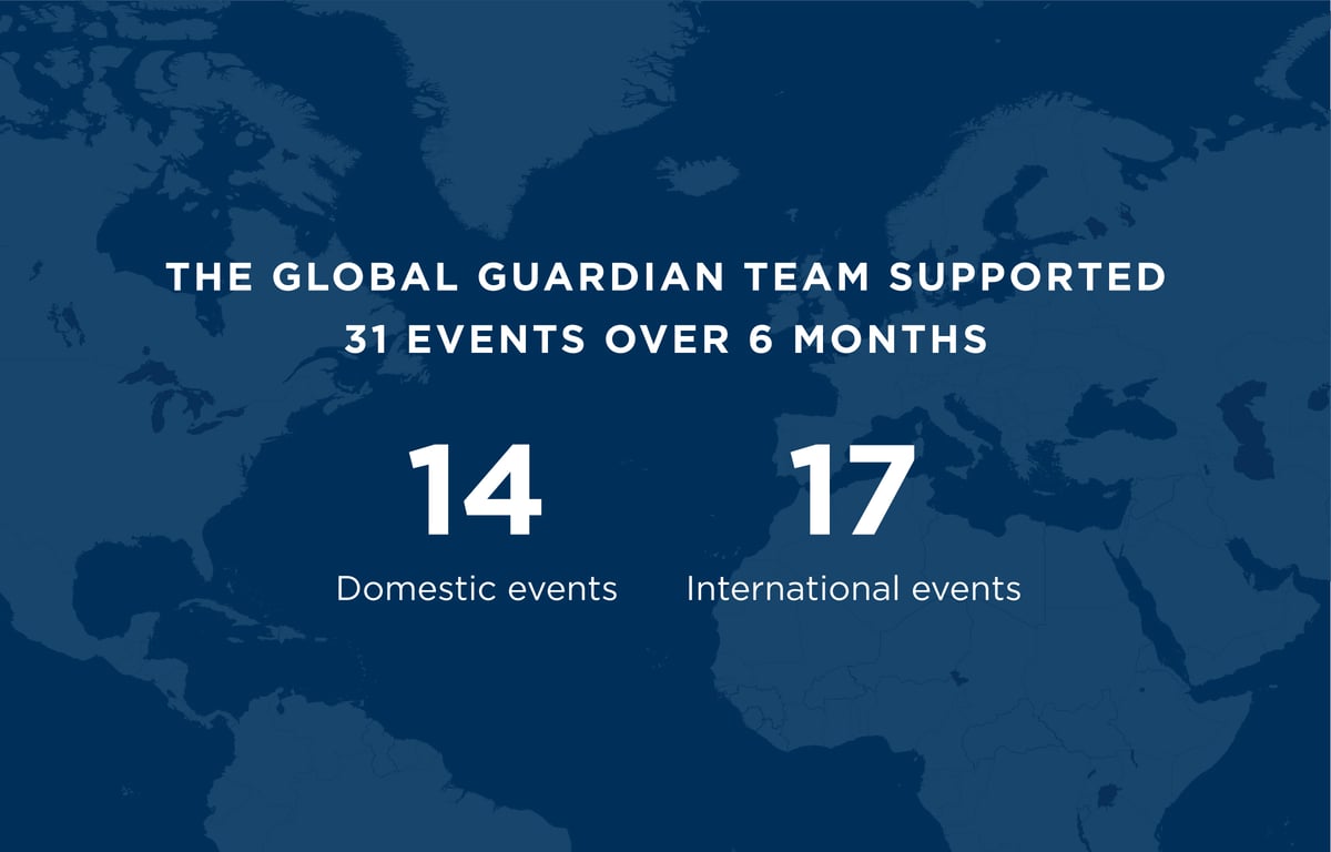 global-guardian-case-study-medical-support-at-corporate-events